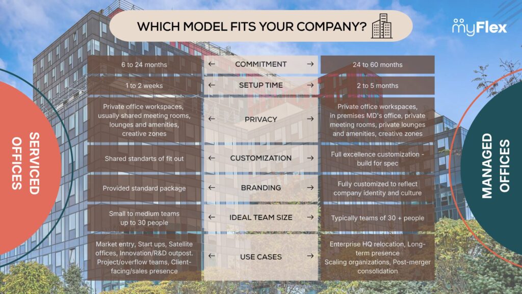 , Choosing the Right Workspace when your employees count is growing, My Flex